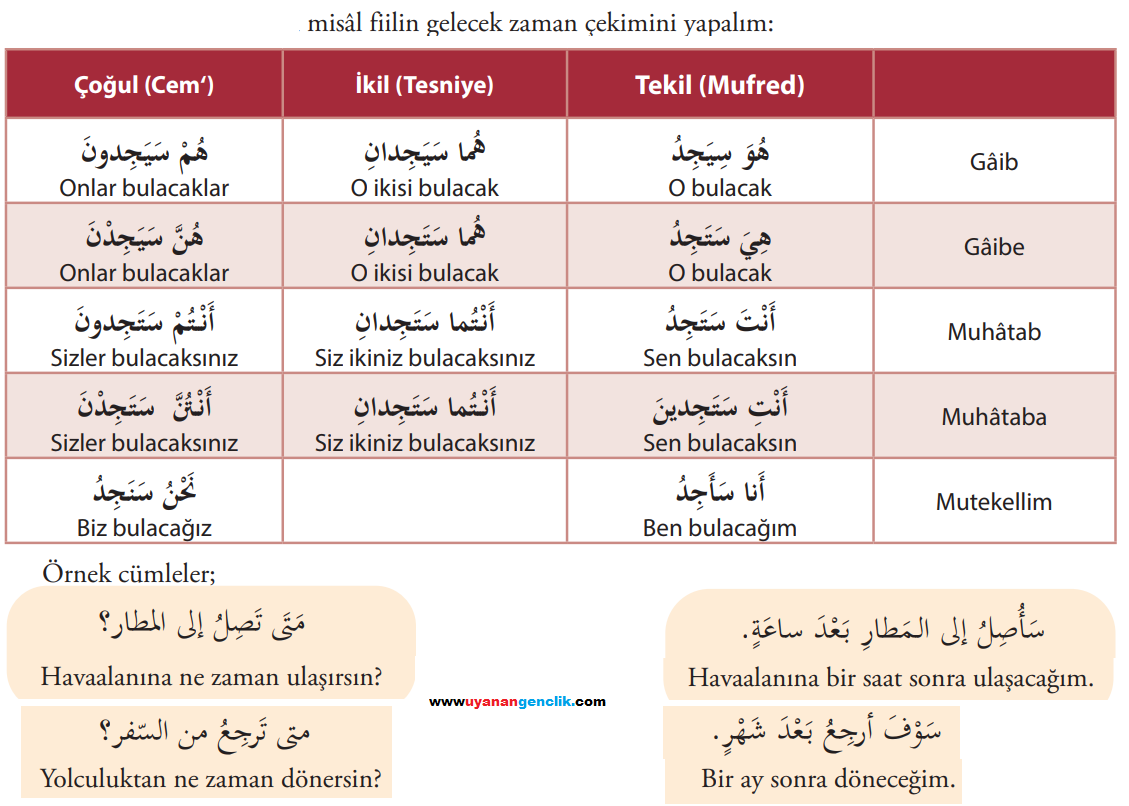 Arapçada Gelecek Zaman Misâl Fiiller Uyanan Gençlik