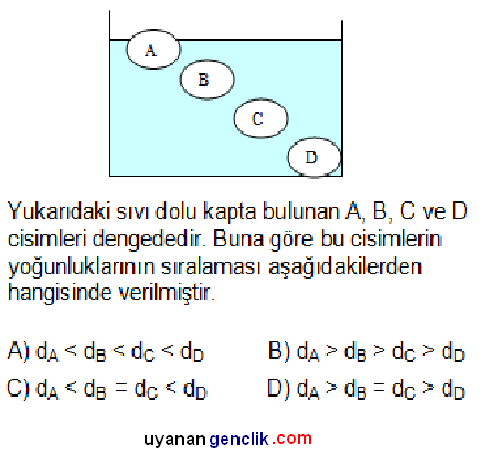 1. Dönem TEOG Fen Ve Teknoloji - Sıvıların Kaldırma Kuvveti - Soru ve