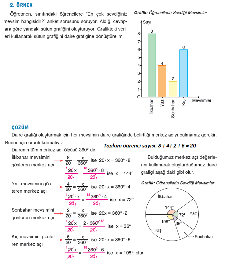 7. Sınıf Matematik - Grafik Çeşitleri - Çözümlü Sorular - 7. Sınıf