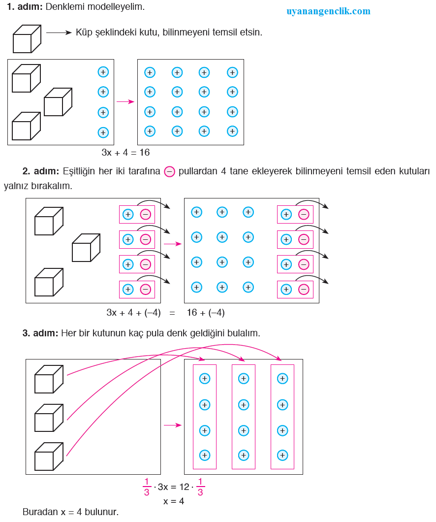 7. Sınıf Matematik - Bir Bilinmeyenli Denklem Problemleri ve Çözümleri